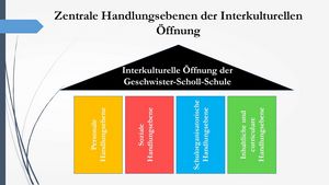 Interkulturelle Schulöffnung GSS Bild 19