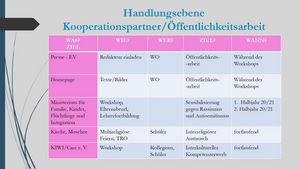 Interkulturelle Schulöffnung GSS Bild 42